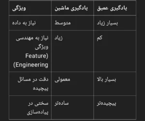 یادگیری ماشین چیست؟